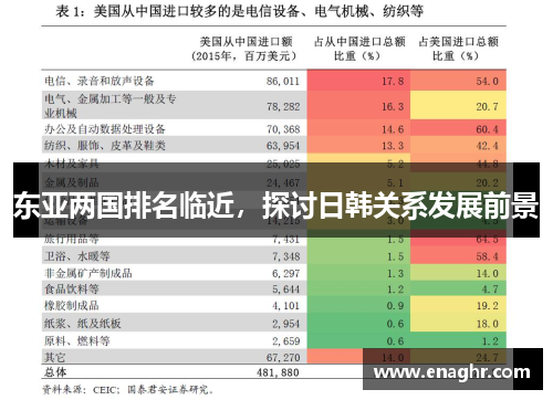 东亚两国排名临近，探讨日韩关系发展前景